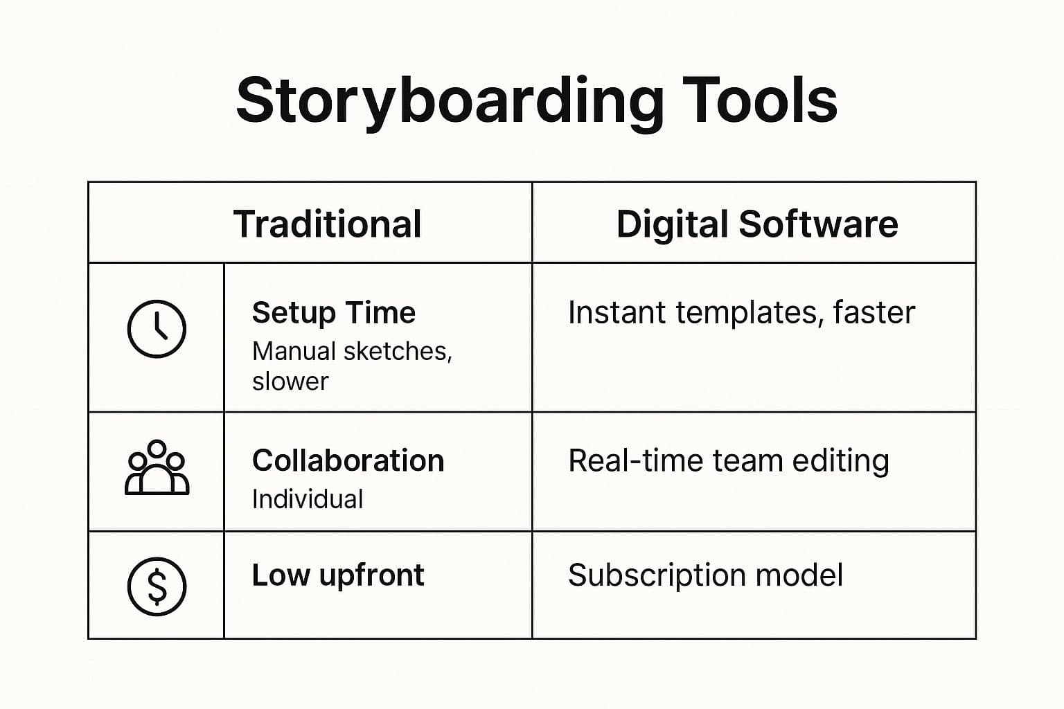 Infographic about how to storyboard a video